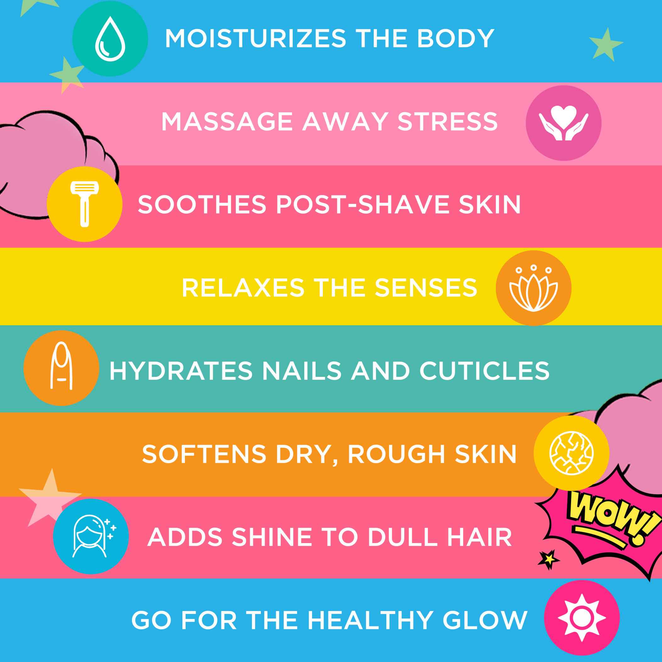 8 ways to use- moisturizes the body, massage away stress, soothes post-shave skin, relaxes the senses, hydrates nails and cuticles, softens dry, rough skin, adds shine to dull hair and go for the healthy glow