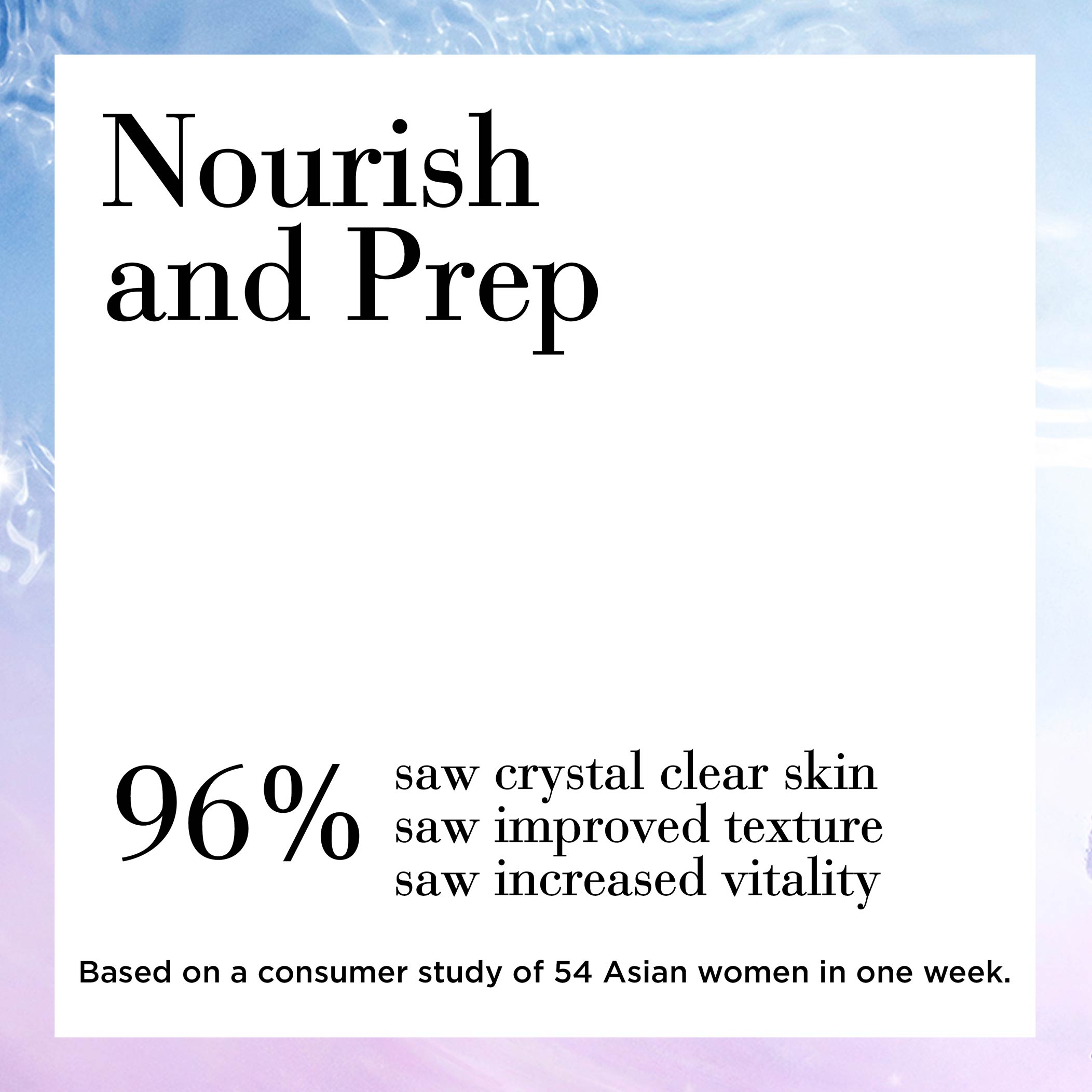 96% saw crystal clear skin, improved texture and increased vitality based on consumer study of 54 Asian women in one week